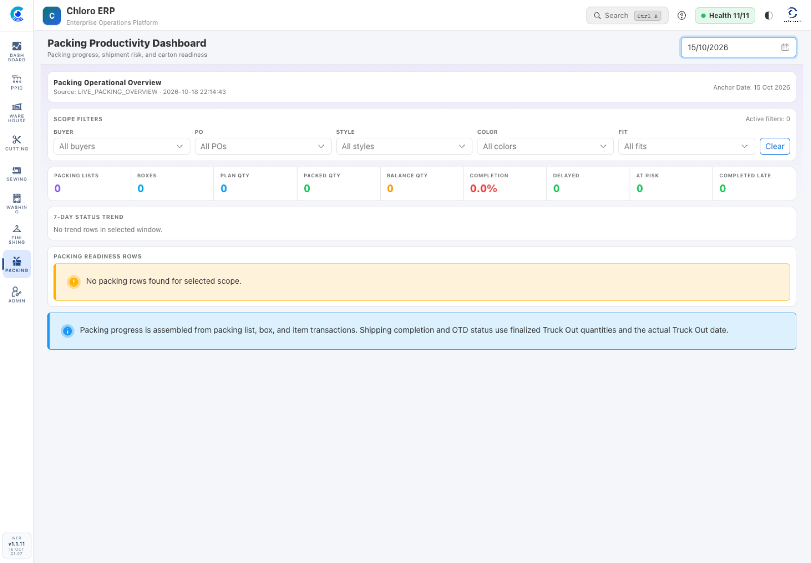Chloro packing productivity dashboard showing packing and shipment structure