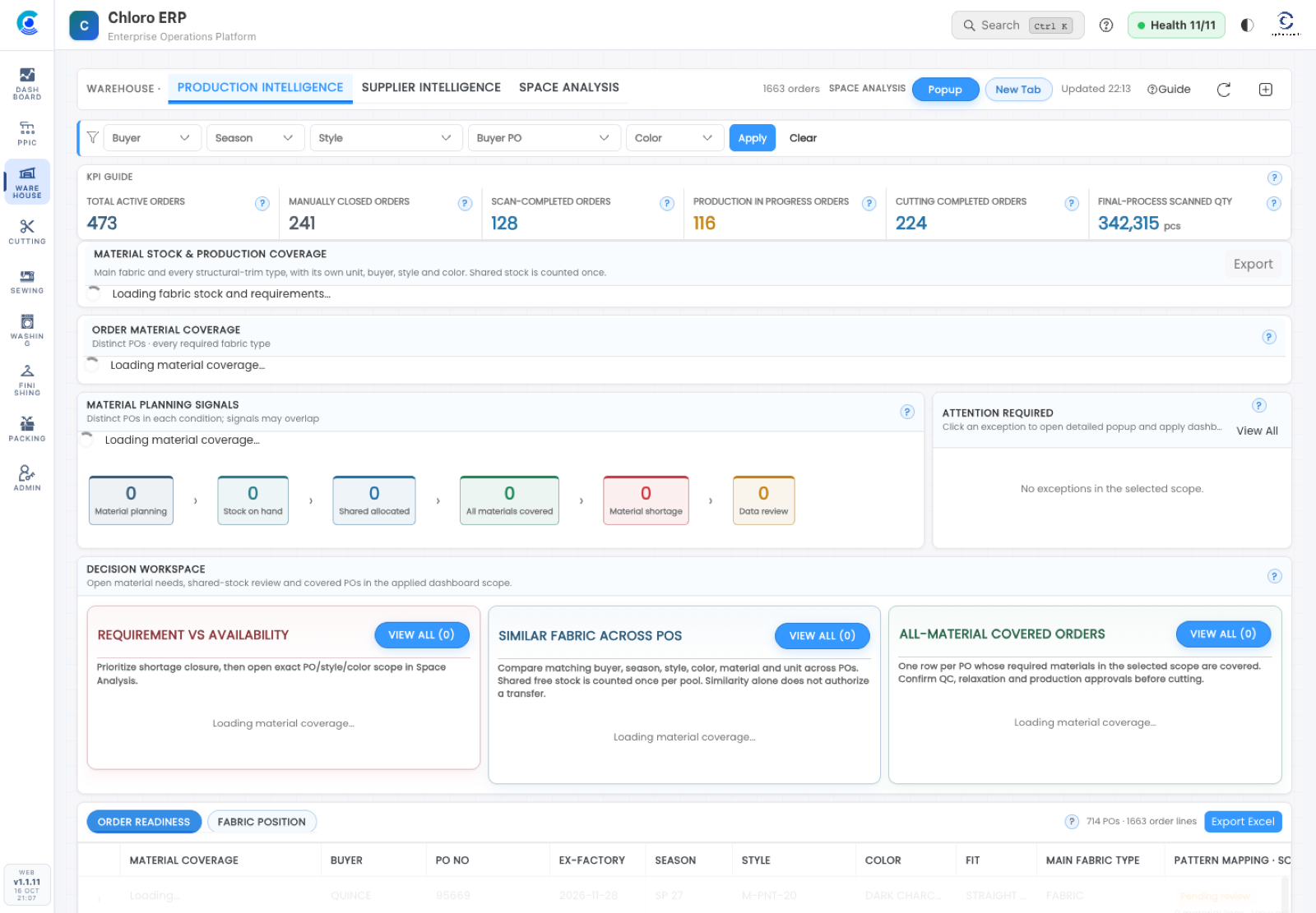 Chloro warehouse production intelligence dashboard showing active orders and material coverage